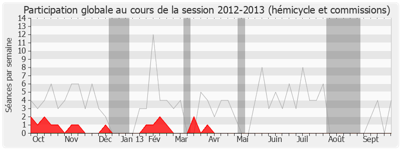 Participation globale-20122013 de Jean-Claude Gouget