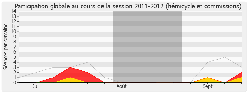 Participation globale-20112012 de Jean-Claude Guibal