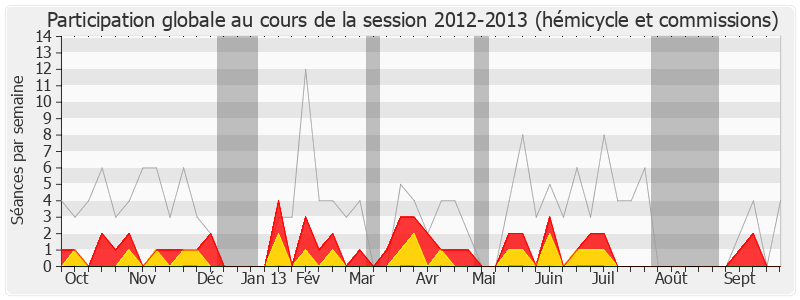 Participation globale-20122013 de Jean-Claude Guibal