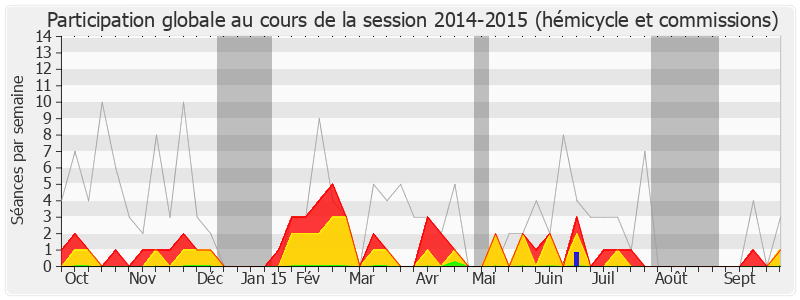 Participation globale-20142015 de Jean-Claude Guibal