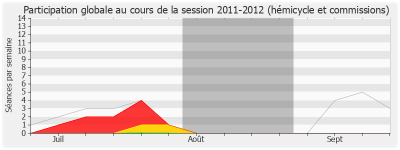 Participation globale-20112012 de Jean-Claude Mathis