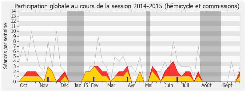 Participation globale-20142015 de Jean-Claude Mathis