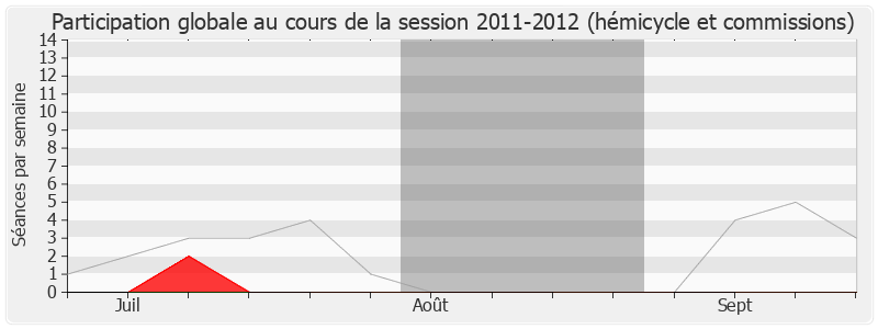 Participation globale-20112012 de Jean-Claude Perez