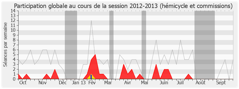 Participation globale-20122013 de Jean-Claude Perez