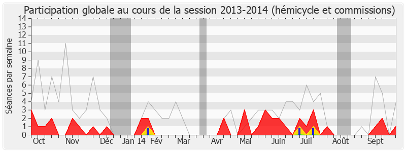 Participation globale-20132014 de Jean-Claude Perez