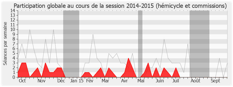 Participation globale-20142015 de Jean-Claude Perez