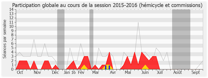 Participation globale-20152016 de Jean-Claude Perez