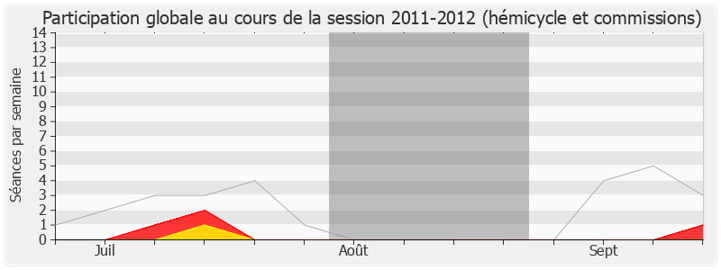 Participation globale-20112012 de Jean-David Ciot