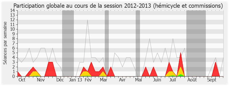 Participation globale-20122013 de Jean-David Ciot