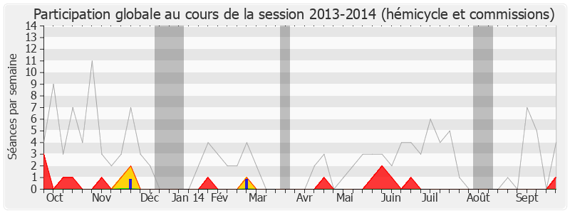 Participation globale-20132014 de Jean-David Ciot