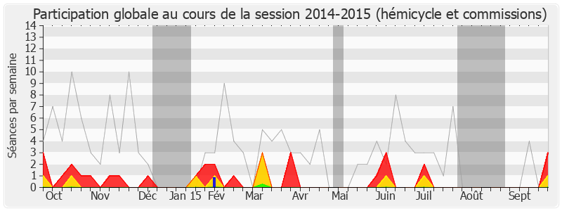 Participation globale-20142015 de Jean-David Ciot