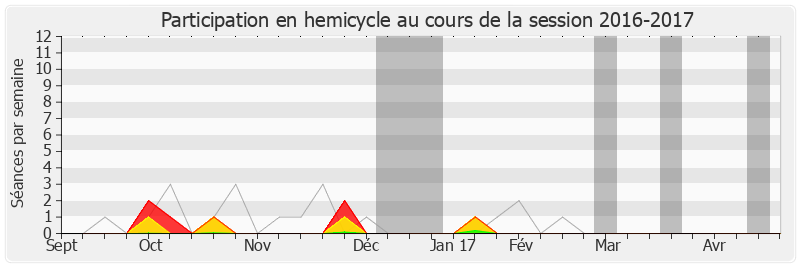 Participation hemicycle-20162017 de Jean-David Ciot