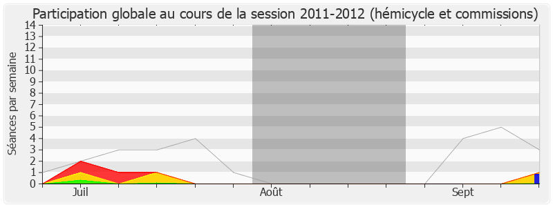 Participation globale-20112012 de Jean-François Copé