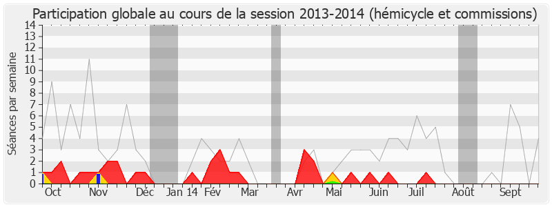 Participation globale-20132014 de Jean-François Copé