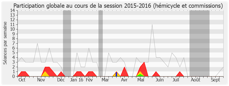 Participation globale-20152016 de Jean-François Copé