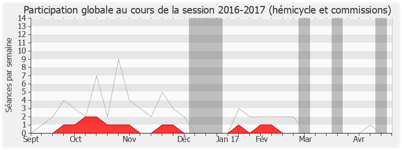 Participation globale-20162017 de Jean-François Copé