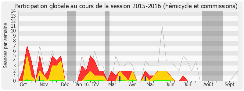 Participation globale-20152016 de Jean-François Lamour