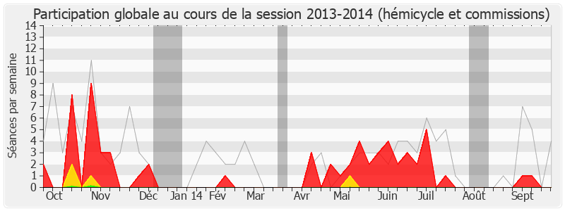 Participation globale-20132014 de Jean-François Mancel
