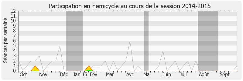 Participation hemicycle-20142015 de Jean-François Mancel