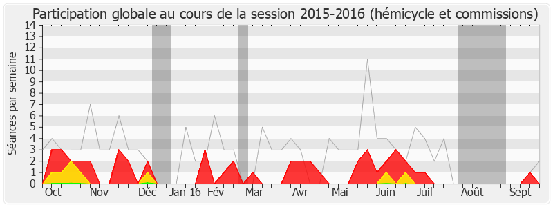 Participation globale-20152016 de Jean-François Mancel