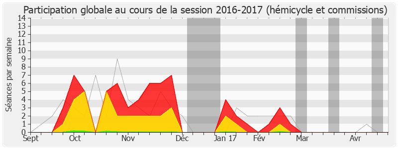 Participation globale-20162017 de Jean-François Mancel