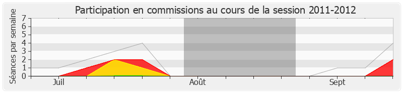 Participation commissions-20112012 de Jean Glavany