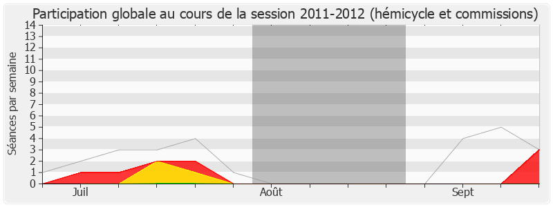 Participation globale-20112012 de Jean Glavany