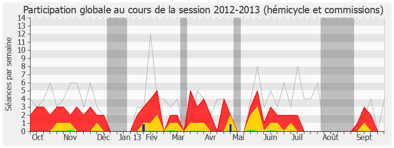 Participation globale-20122013 de Jean Glavany