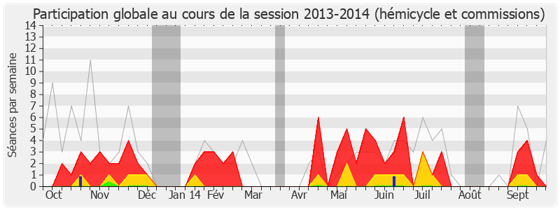 Participation globale-20132014 de Jean Glavany