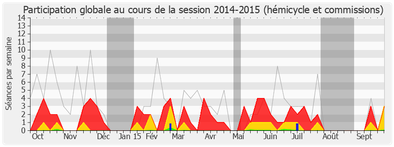 Participation globale-20142015 de Jean Glavany