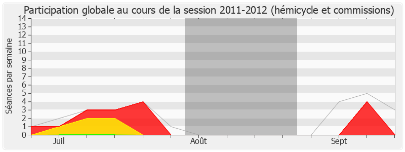 Participation globale-20112012 de Jean Grellier