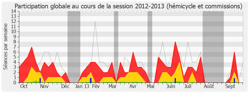 Participation globale-20122013 de Jean Grellier