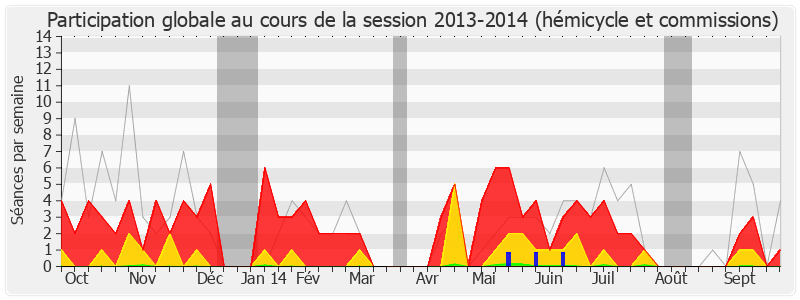 Participation globale-20132014 de Jean Grellier