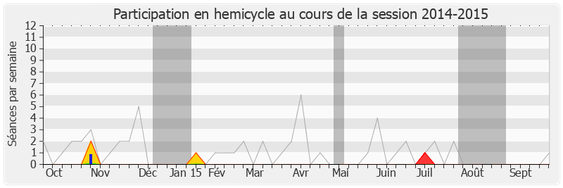 Participation hemicycle-20142015 de Jean Grellier