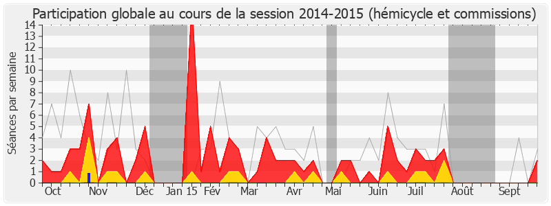 Participation globale-20142015 de Jean Grellier