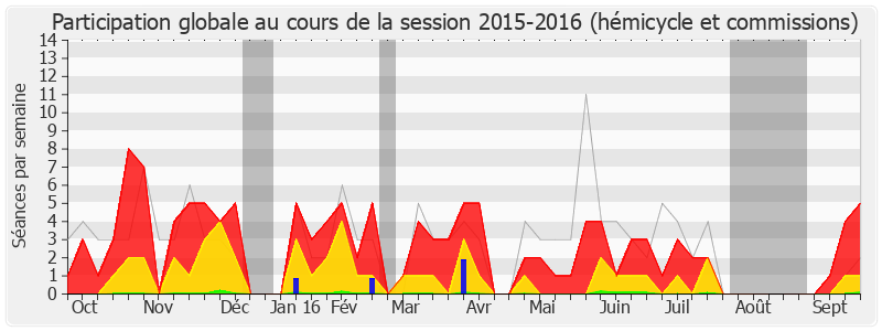 Participation globale-20152016 de Jean Grellier