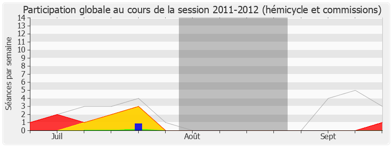 Participation globale-20112012 de Jean-Jacques Candelier