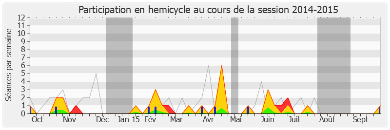 Participation hemicycle-20142015 de Jean-Jacques Candelier