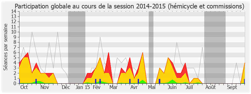 Participation globale-20142015 de Jean-Jacques Candelier