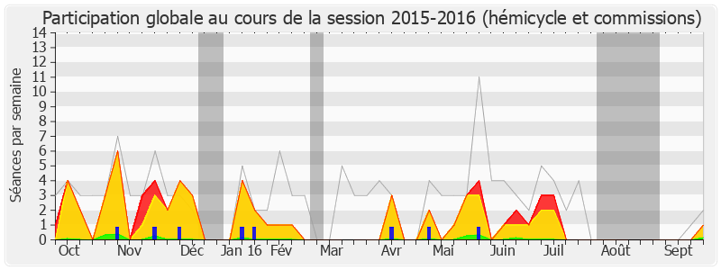 Participation globale-20152016 de Jean-Jacques Candelier