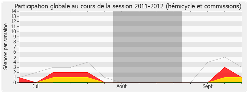 Participation globale-20112012 de Jean-Jacques Cottel