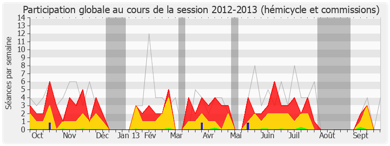 Participation globale-20122013 de Jean-Jacques Cottel