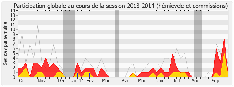 Participation globale-20132014 de Jean-Jacques Cottel