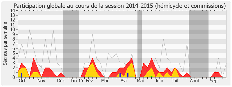 Participation globale-20142015 de Jean-Jacques Cottel