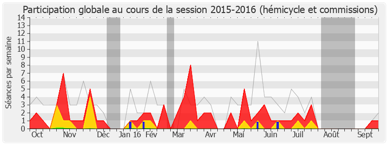 Participation globale-20152016 de Jean-Jacques Cottel