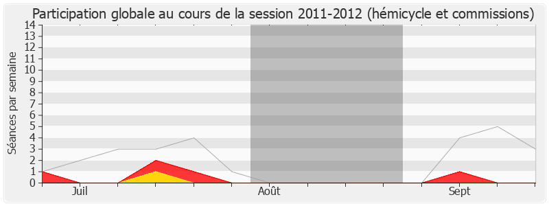 Participation globale-20112012 de Jean-Jacques Guillet