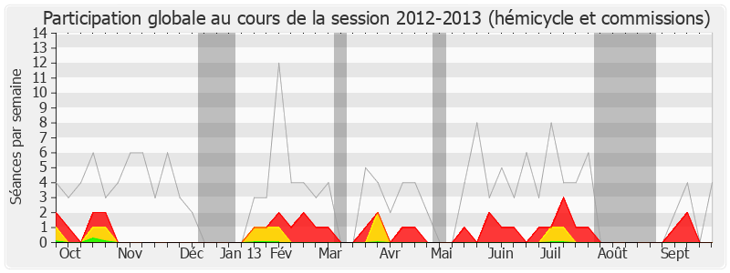 Participation globale-20122013 de Jean-Jacques Guillet