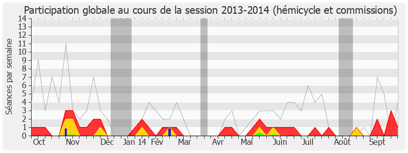 Participation globale-20132014 de Jean-Jacques Guillet