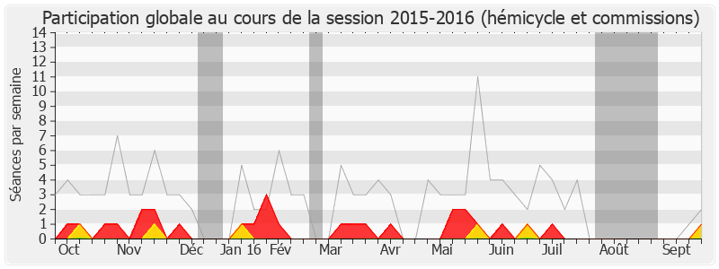 Participation globale-20152016 de Jean-Jacques Guillet