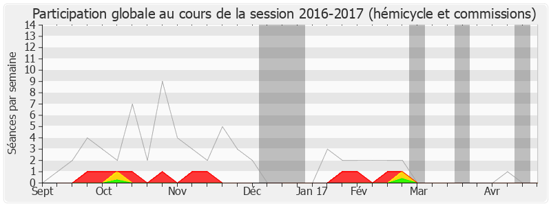 Participation globale-20162017 de Jean-Jacques Guillet